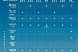 10万级电混SUV扛把子：奔腾悦意07即将上市