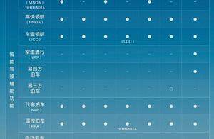 从 “天神之眼”到全民智驾，比亚迪如何构建智能驾驶护城河？
