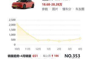 领克Z10销量回暖，4月超过500台！