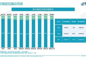 大HUD+电子挡杆加持！全新丰田RAV4内饰曝光，凯美瑞车主要馋了？