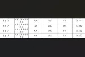 新款特斯拉Model Y高性能版谍照曝光，更有可玩性