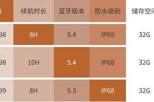 南卡clippro和万魔s20有什么区别？同价位耳机对比