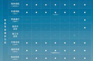 比亚迪4月销售智驾车型超21万辆 国内占比71%