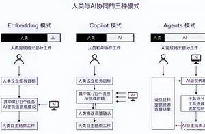 曾被炒到10万元一个账号的Manus开放注册，与其他AI有何区别？