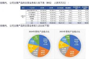 AR HUD榜单首发！本土企业全面「超车」，谁在改写市场格局？