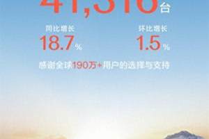 岚图汽车4月销量达10019辆，同比增长150%，华为技术助力销量腾飞