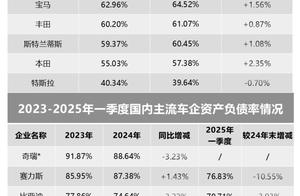 拆解全球车企负债，总负债与企业规模和营收相关