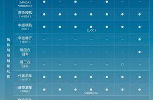 比亚迪4月智驾车型销量断层领先，重塑行业格局