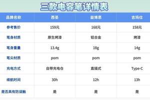 两大合资品牌“大反攻”，一款SUV一款轿车，瞄准10万级家用市场