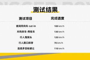 千匹马力时代，真正的性能是安全地慢下来？