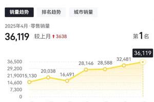维斯塔潘西班牙站仅收获1分 罪魁祸首竟然是红牛车队