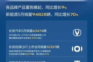 从赛场冠军到全民狂欢，长城汽车 “环塔欢乐周” 凭啥点燃越野圈？