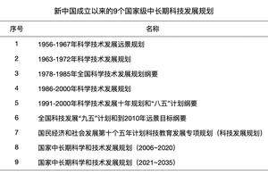 在中国，规划何以让前沿创新自发“涌现”？