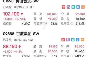腾讯最强上市子公司！市值超百度700亿，粉丝排队给它送钱