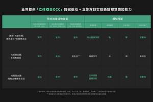 套用奇瑞平台技术，路虎神行者首款车型又有新消息