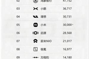当青岛啤酒遇上世界面孔：啤酒节里的国际范儿