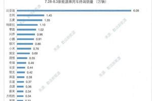 比宝马iX3好看！全新奔驰GLC纯电版预告图发布，800V架构