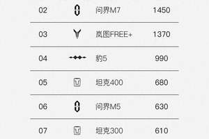 奥迪A5L Sportback携华为乾崑技术上市