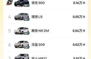 百天2万台交付！领克900成为大型SUV的“破局者”？