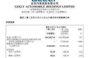 吉利半年报 营收1503亿冲刺300万辆