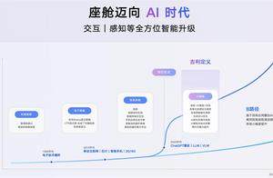 吉利发布行业首个AI座舱，超拟人情感智能体Eva上车