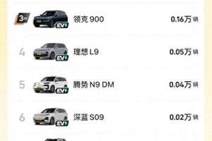 东风全新混动SUV，风神L8将上市，车长4762mm，纯电续航185km