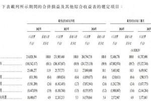 上汽 “赌” 华为：从智己 “拉胯” 到尚界 “预热”，翻身仗不好打