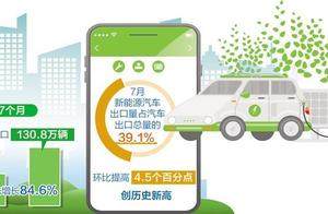 新能源汽车成汽车出口增长主要动力