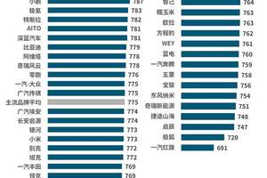 东风风行星海V9低价高值 MPV用户告别五大“意难平”