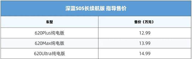 上汽奥迪A5L+华为乾崑智驾，只卖25.99起，这价格高了吗？