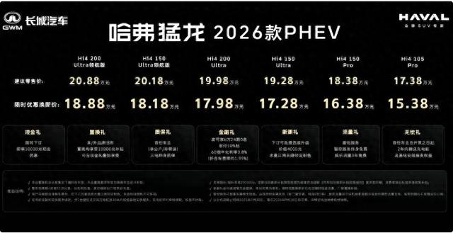 热爱自由，活出棱角！哈弗猛龙2026款双擎上市