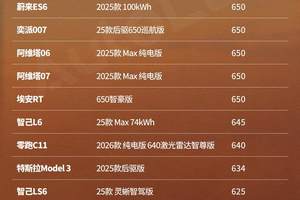 6月汽车投诉榜出炉：前三名红旗占了俩，小米YU7进入前十