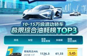 120km/h高速跑出1122km！荣威M7 DMH斩获易车极限续航油耗TOP2