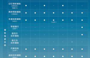 8.79万元起！新款长安逸动开启预售，三款配置如何选？