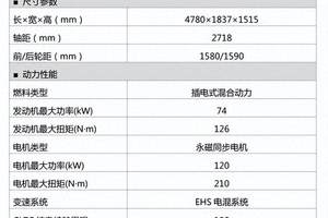 长安第四代CS55PLUS上市，10万级燃油SUV有新标杆？