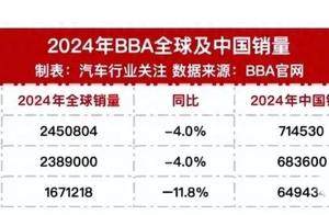 豪华车市场“大洗牌”：BBA销量集体下滑，二线品牌腰斩