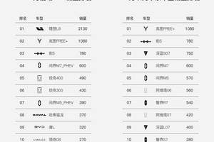 11.49万起售，全新一代速腾L打出油车智能牌