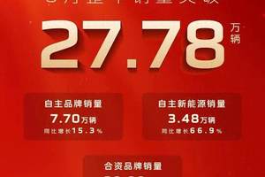 蔚来又行了？李斌：“要证明自己能打”