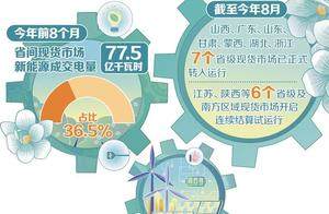 电力现货市场建设迈入关键阶段