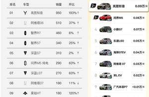 华为系纯电销冠改写新能源格局| 搭载华为ADS 4的全新岚图知音来了！