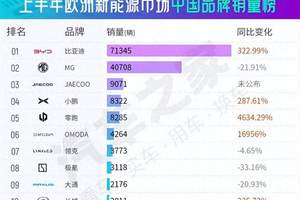 张一鸣又出爆款！靠抖音神曲杀进前三，1亿年轻人被拿捏