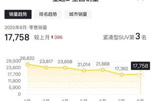大定突破1.3万台的享界S9T 究竟有什么魔力