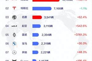 6.28万起售，最大续航425km，极狐T1能否改写电动小车格局？
