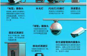 路上的摄像头别再傻傻分不清！一文读懂功能，避免违章踩坑