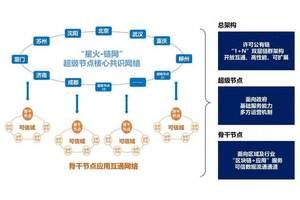 高质量数据集典型案例 | 无人机森林防火智能巡护监测系统高质量数据集