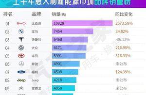 比亚迪用实力为中国汽车证明！让国产新能源闪耀欧洲！