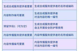 强制标注AI生成内容，开启更规范新时期