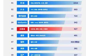 Stellantis的“坠落”：曾嘲笑中国车企，如今靠合作求生