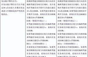 L3级自动驾驶：怕它不来，又怕它来得太快