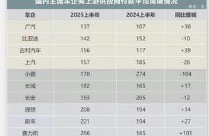 车企集体缩短供应商账期至60天，背后原因几何？